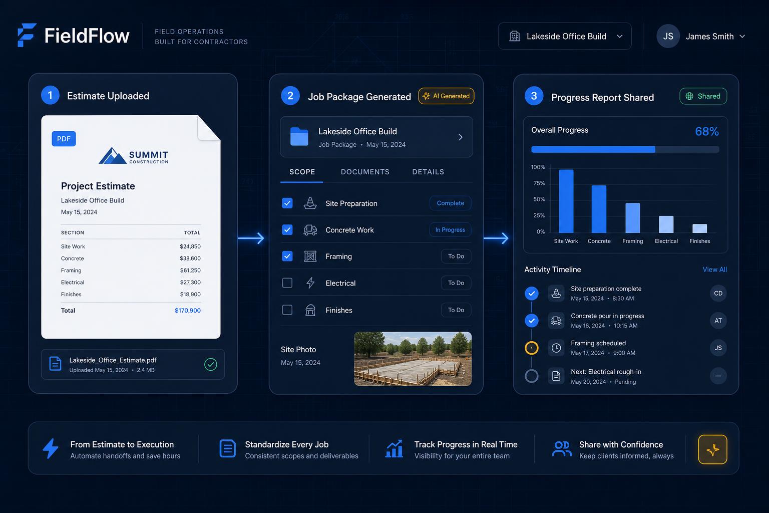 Vertelos dashboard showing a Vertelos job package with scope, photos, and crew assignments